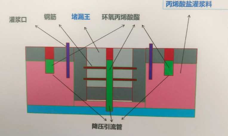 邢台威县防水堵漏工程设计
